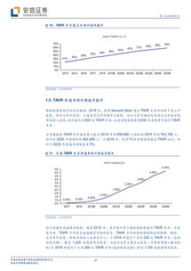 啟明醫(yī)療 中國TAVR技術先行者，以創(chuàng)新驅動沖刺港股上市