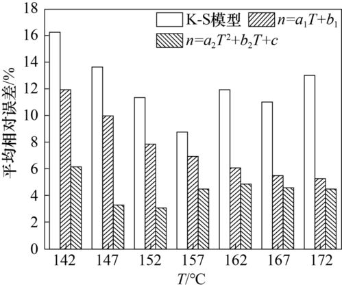 厚壁橡膠制品非等溫硫化過程模擬與實驗研究