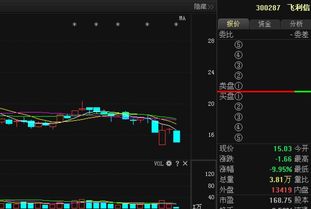 飛利信 深耕工程與試驗發(fā)展，蓄力“一飛沖天”