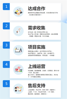 軟件設(shè)計(jì)問題連連？品質(zhì)研發(fā)就找一品威客優(yōu)選軟件服務(wù)