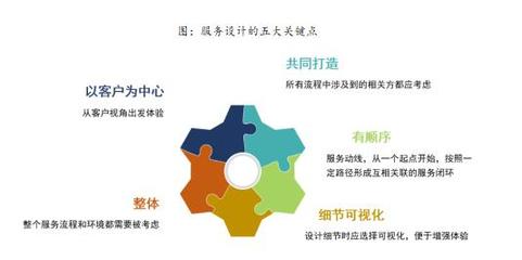 中指研究院報(bào)告解讀 專業(yè)設(shè)計(jì)服務(wù)如何重塑2023中國房地產(chǎn)服務(wù)品牌價(jià)值